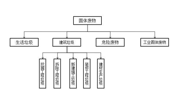 興源環境擬12億并購綠農環境，戰略加碼建筑垃圾循環經濟藍海